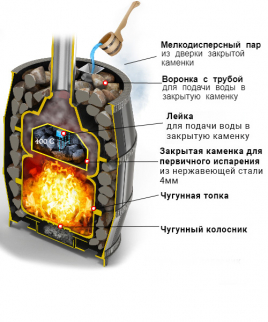 Чугунная печь ВЕЗУВИЙ Легенда Русский пар Ковка 24 (270)