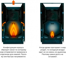 Дровяная печь Kastor KARHU 37 PK VV