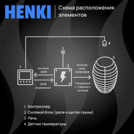 Электрическая печь Henki Nest 8 кВт, черная